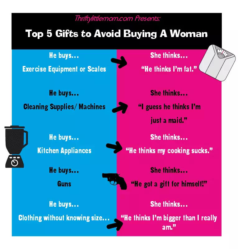 Top 5 Gifts to Avoid for Women www.thriftylittlemom.com