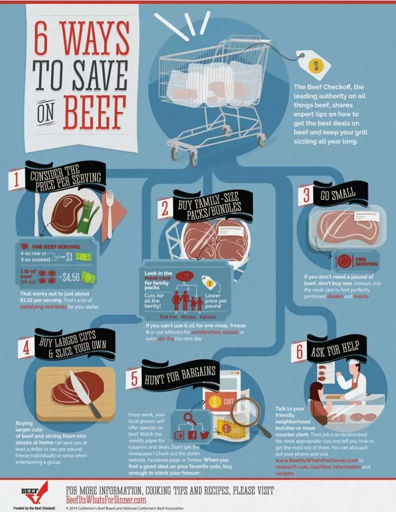 6-ways-to-save-on-beef